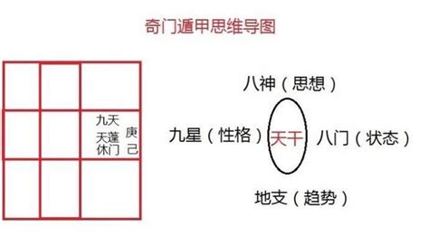 奇門遁甲 怎麼看|零基礎學習奇門遁甲，從入門到起局